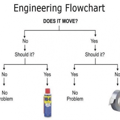 An Engineer’s Flow Chart